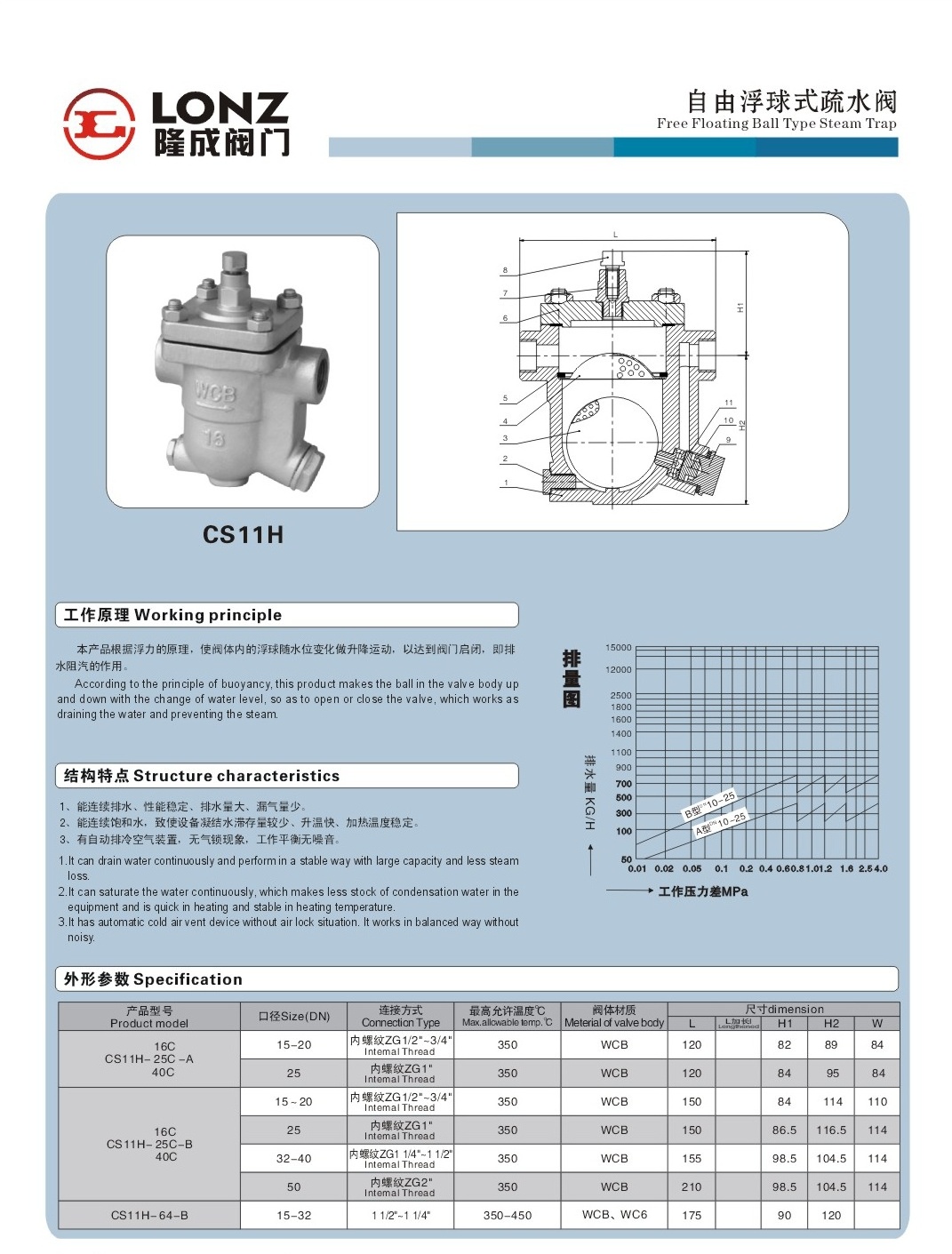 自由浮球式疏水阀，CS41、CS11