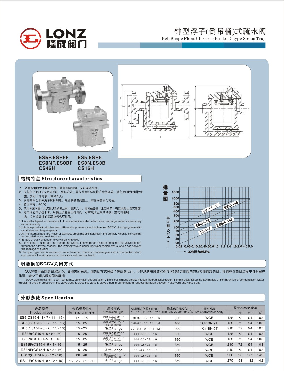 钟形浮子式蒸汽疏水阀，CS15